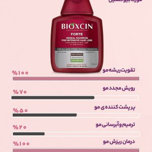 شامپو ضدریزش گیاهی مدل فورت BIOXCIN